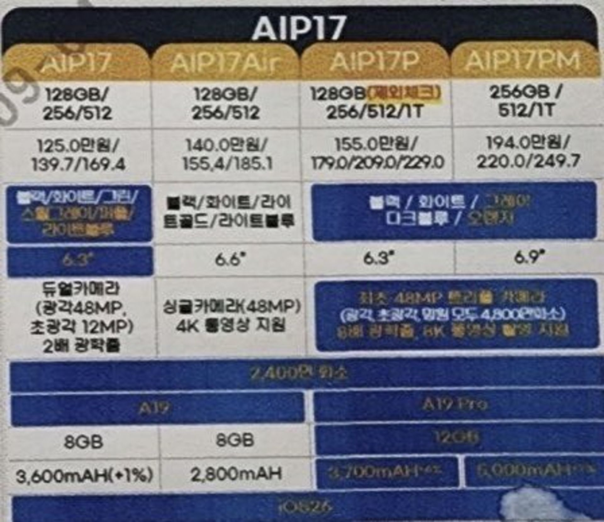 جدول مشخصات سری آیفون ۱۷