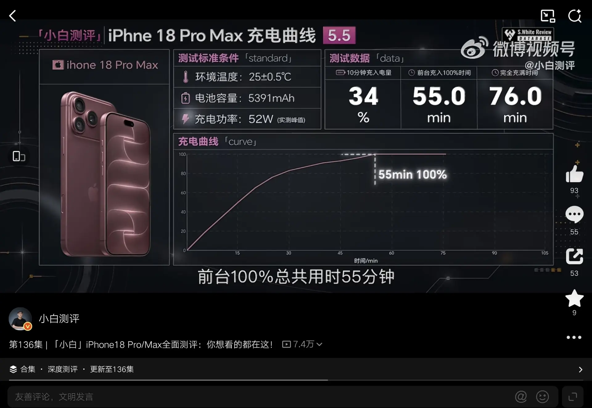 نمودار منحنی شارژ و دادههای سرعت شارژ آیفون ۱۸ پرو مکس (iPhone 18 Pro Max)