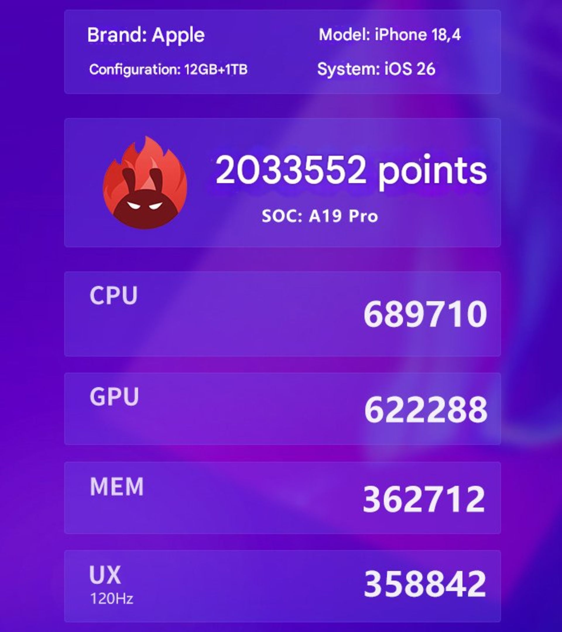 امتیاز آیفون ایر در آنتوتو