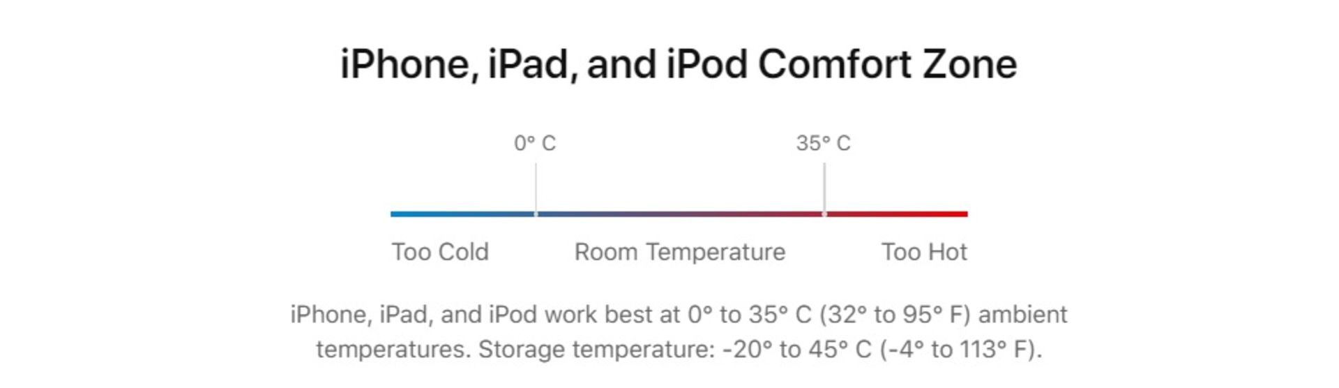  اجتناب از تخلیه کامل شارژ باتری