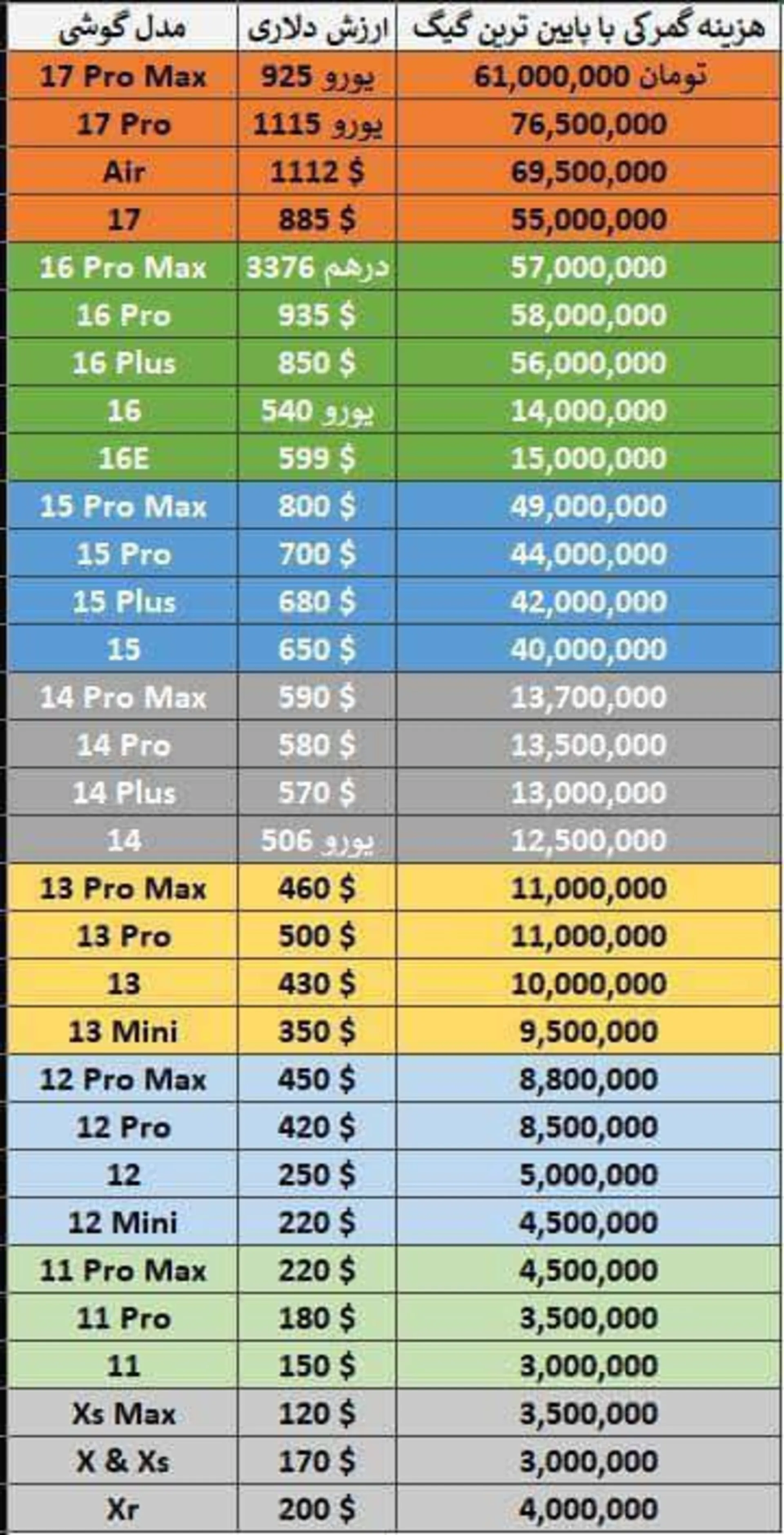 هزینه رجیستری آیفون در ایران - بهمن ۱۴۰۴