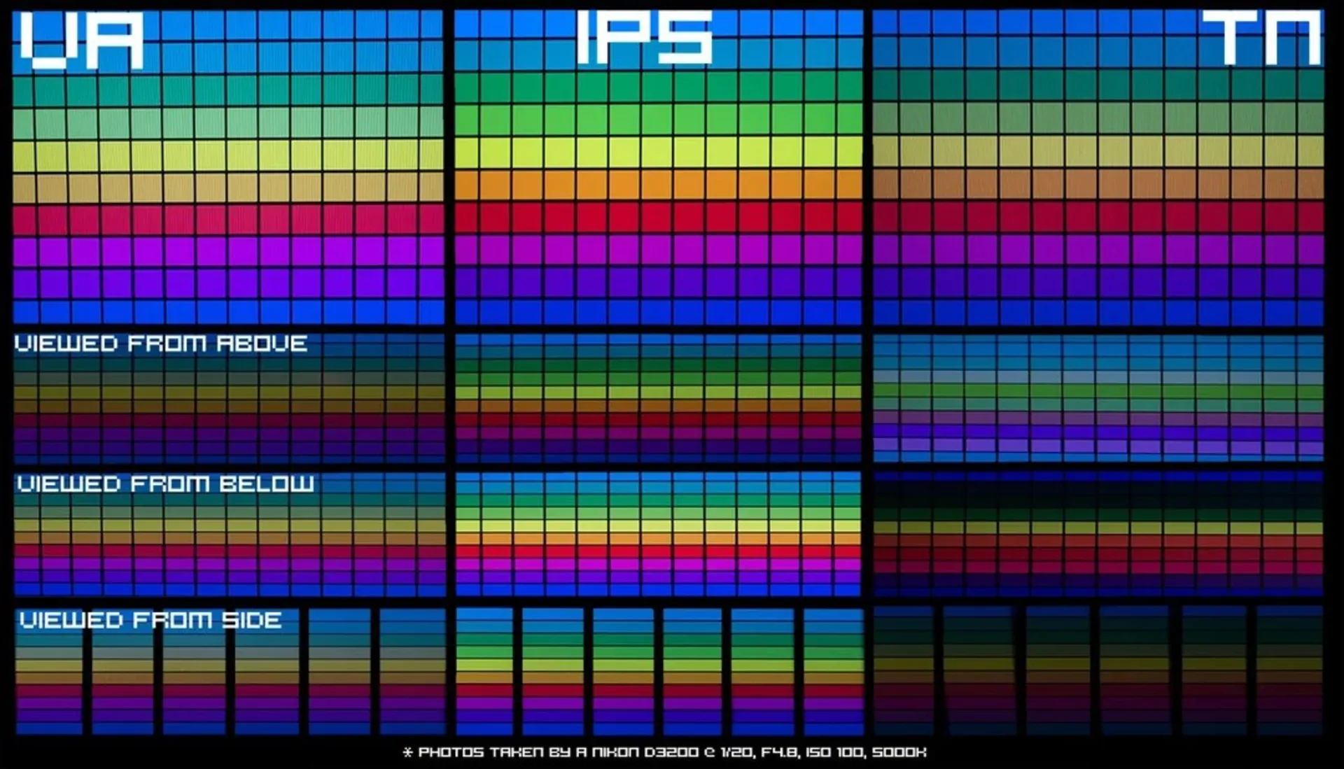 تفاوت پنل TN، VA و IPS