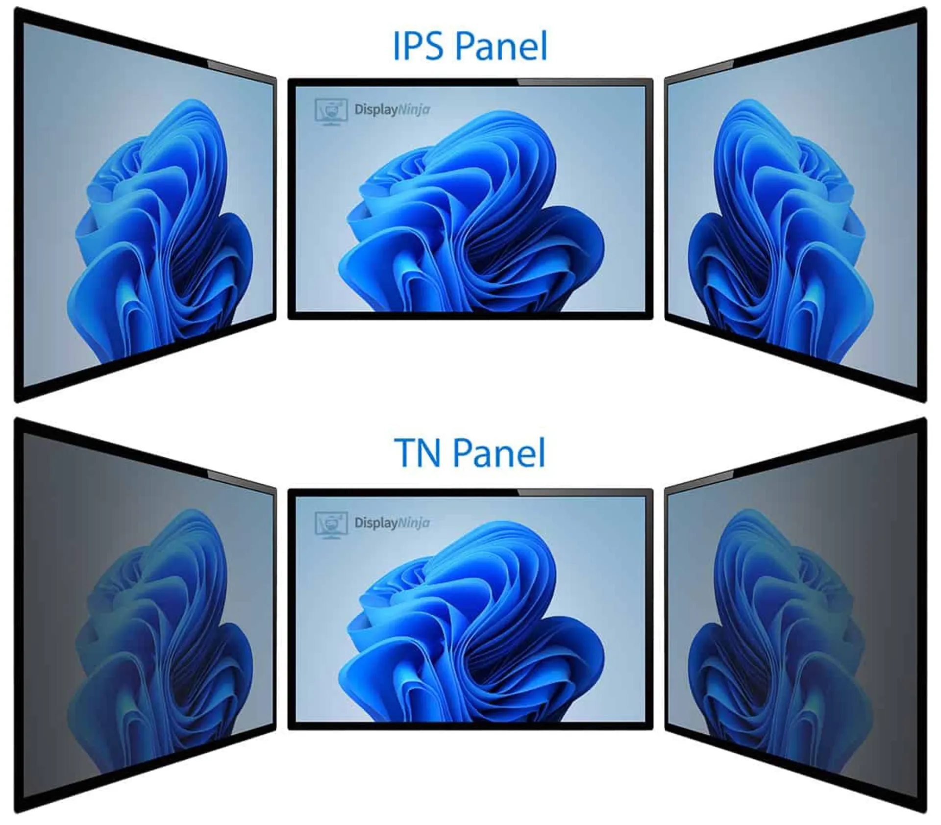 تفاوت پنل TN، VA و IPS