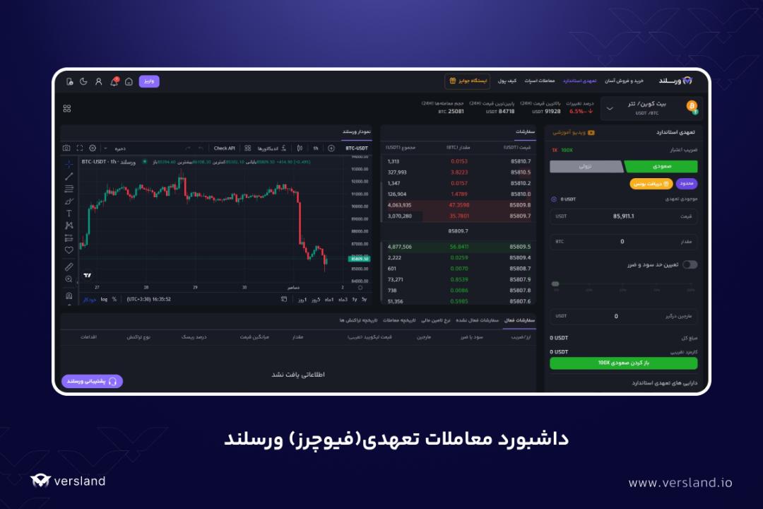 ورسلند