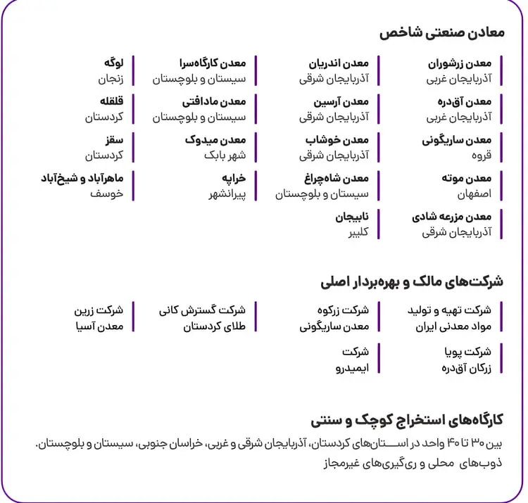 فهرست نام معادن شاخص و شرکت‌های اصلی تولیدکننده طلای ایران