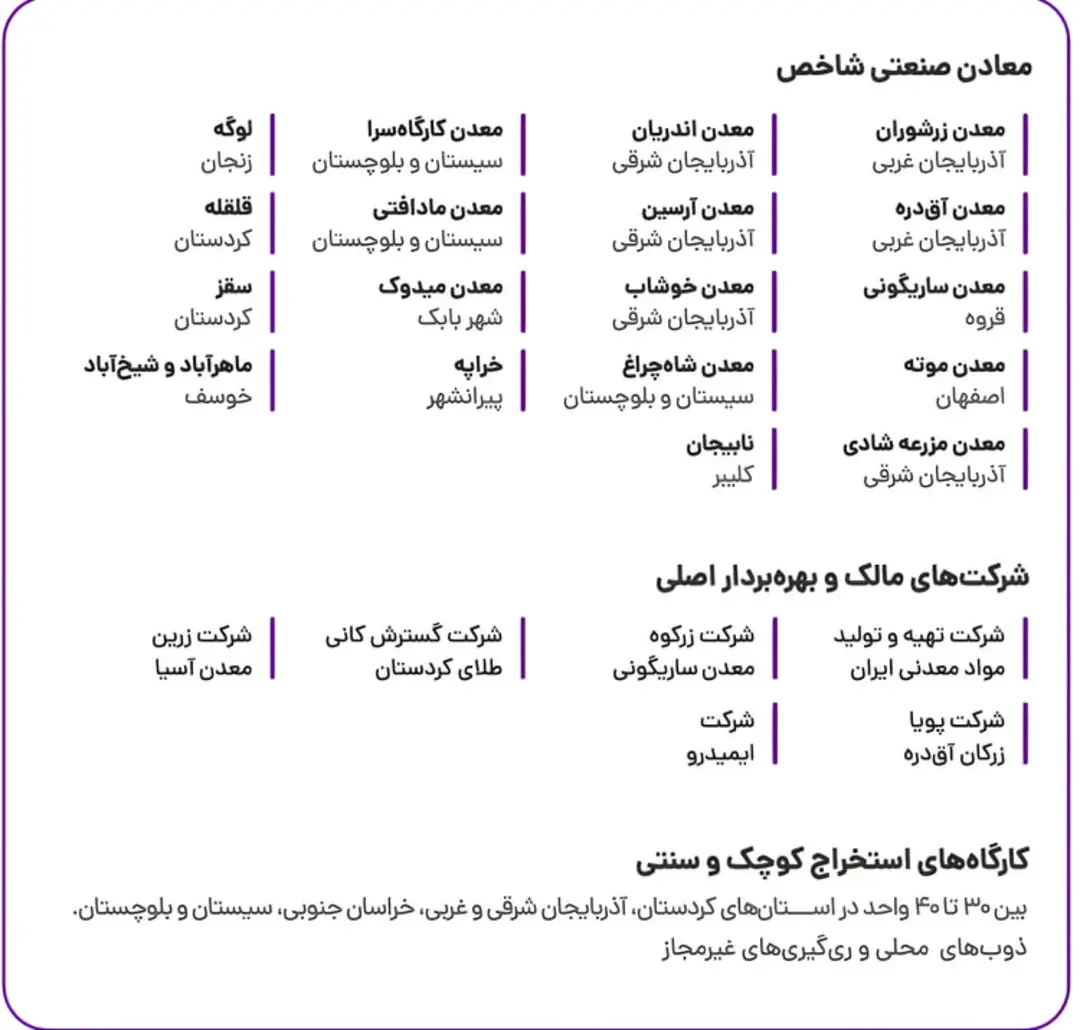 فهرست نام معادن شاخص و شرکت‌های اصلی تولیدکننده طلای ایران