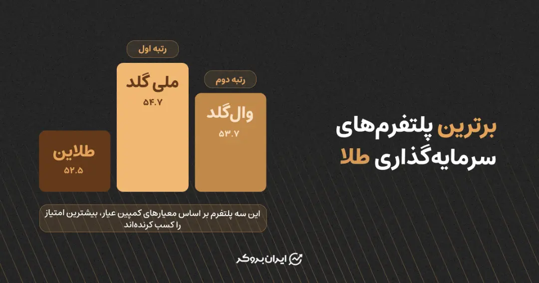 ایران‌بروکر - عیار - ۲