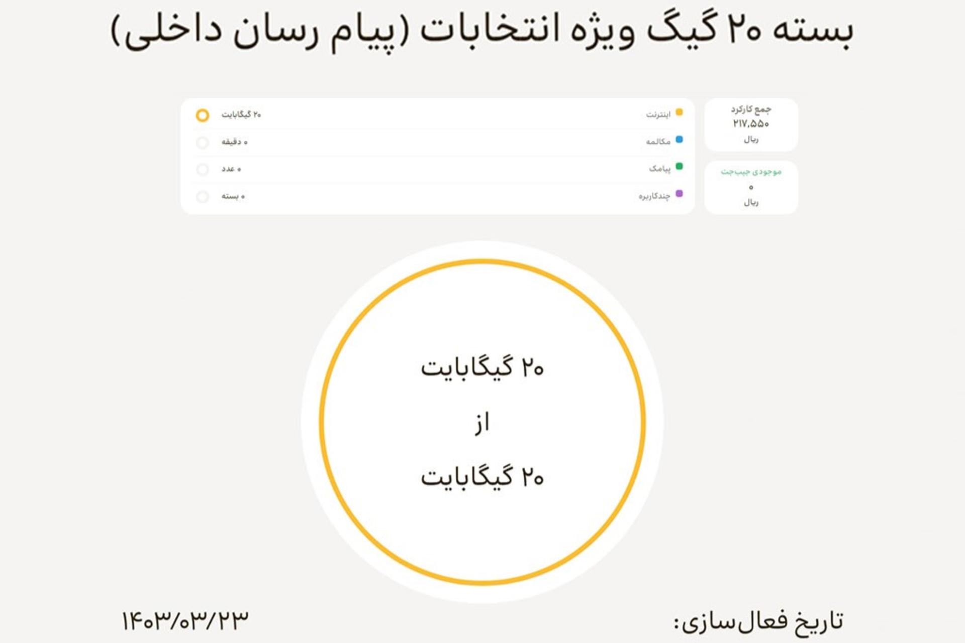 بسته اینترنت ایرانسل ویژه انتخابات