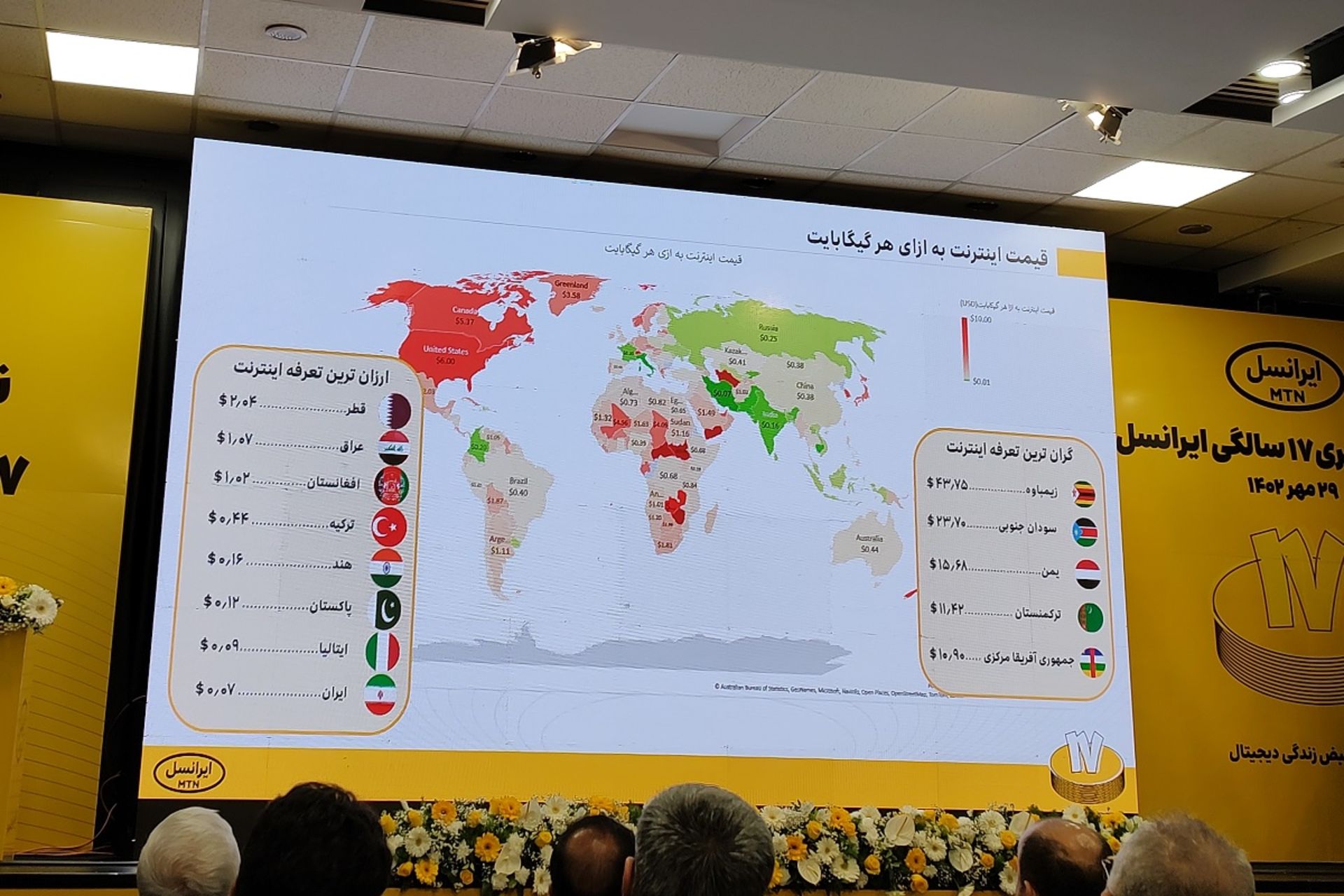 ۱۷ سالگی ایرانسل تعرفه اینترنت کشورها