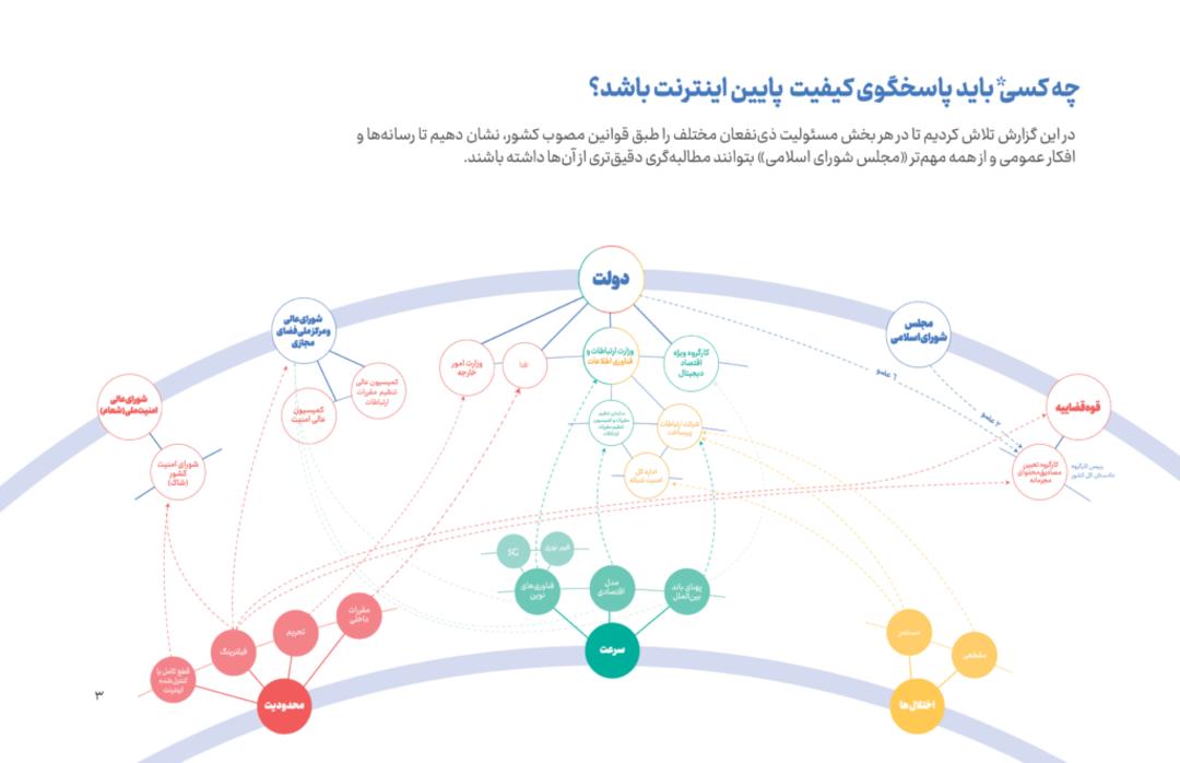 گزارش انجمن تجارت الکترونیک