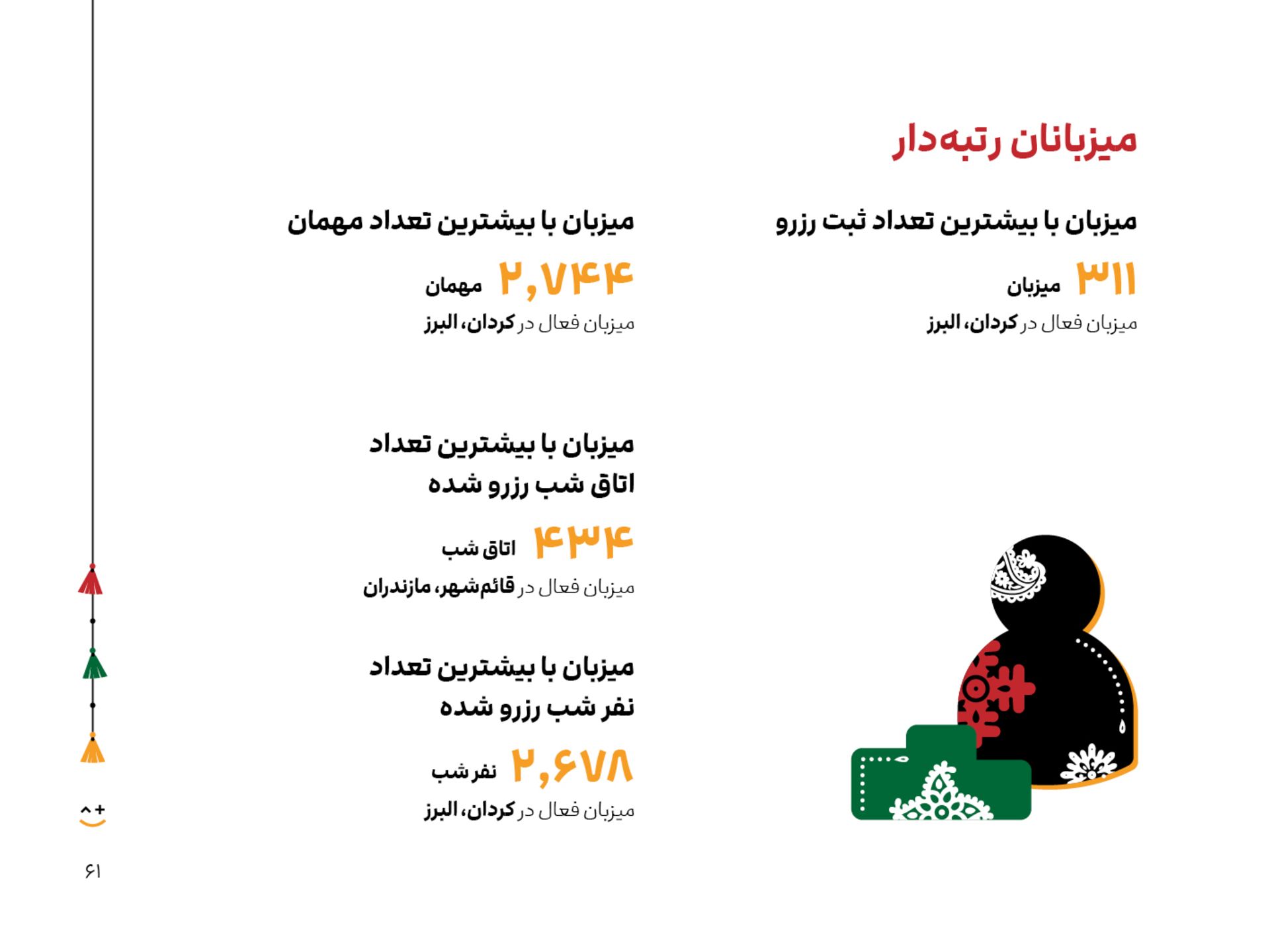 گزارش سال ۱۴۰۳ جاباما