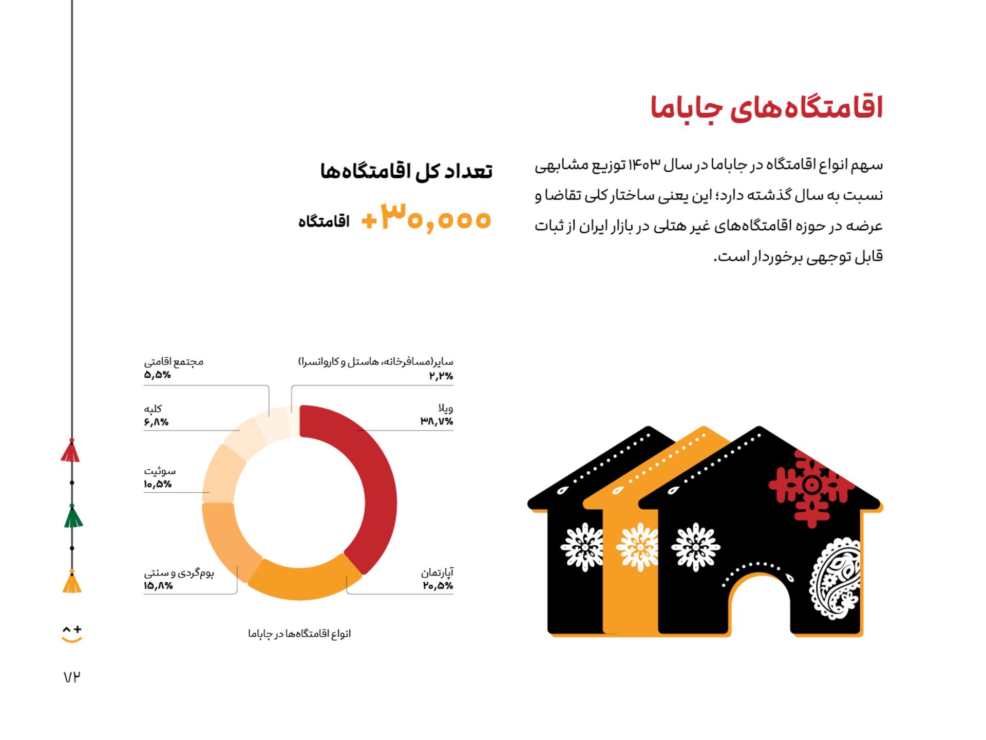 گزارش سال ۱۴۰۳ جاباما