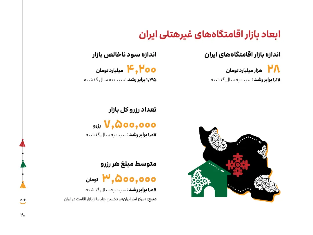 گزارش سال ۱۴۰۳ جاباما