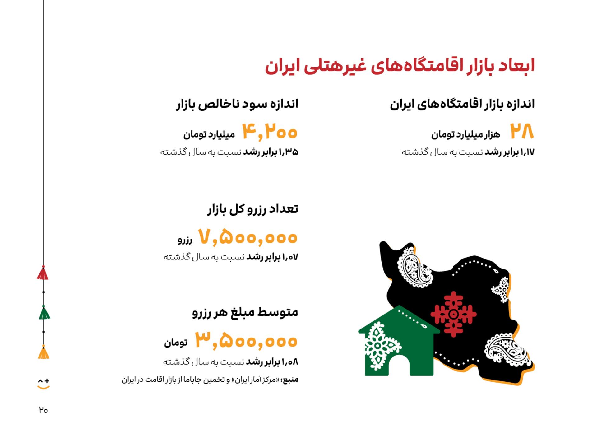 گزارش سال ۱۴۰۳ جاباما