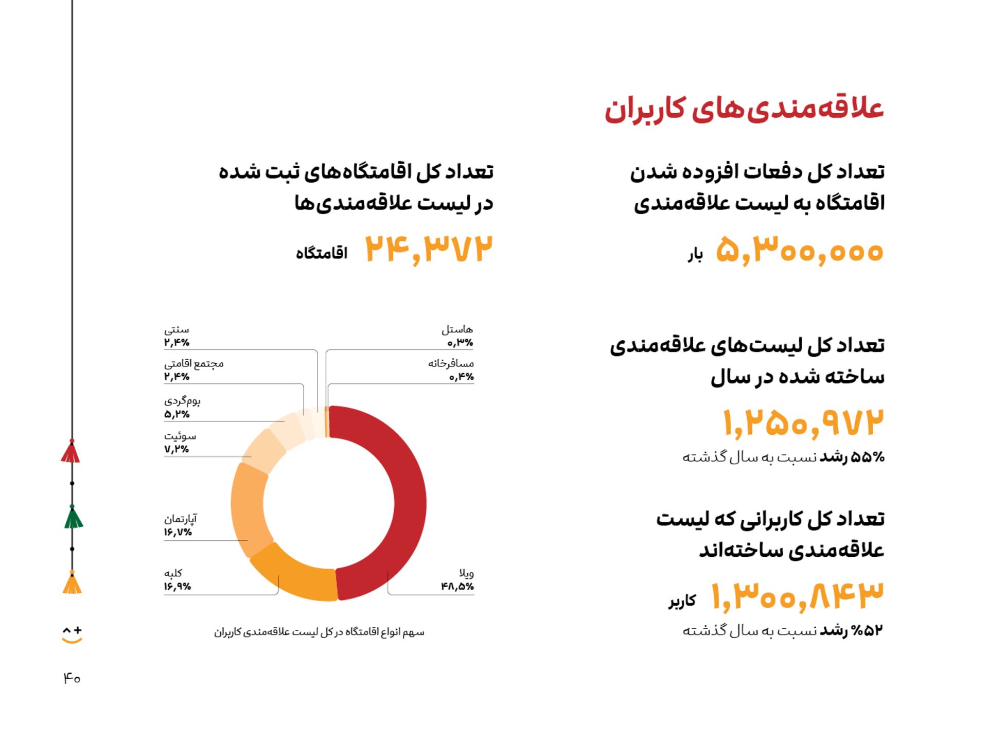 گزارش سال ۱۴۰۳ جاباما