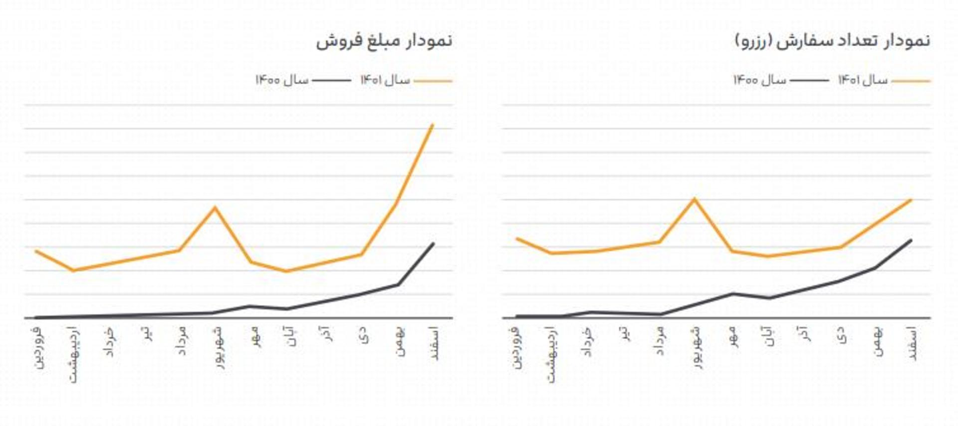 گزارش جاباما