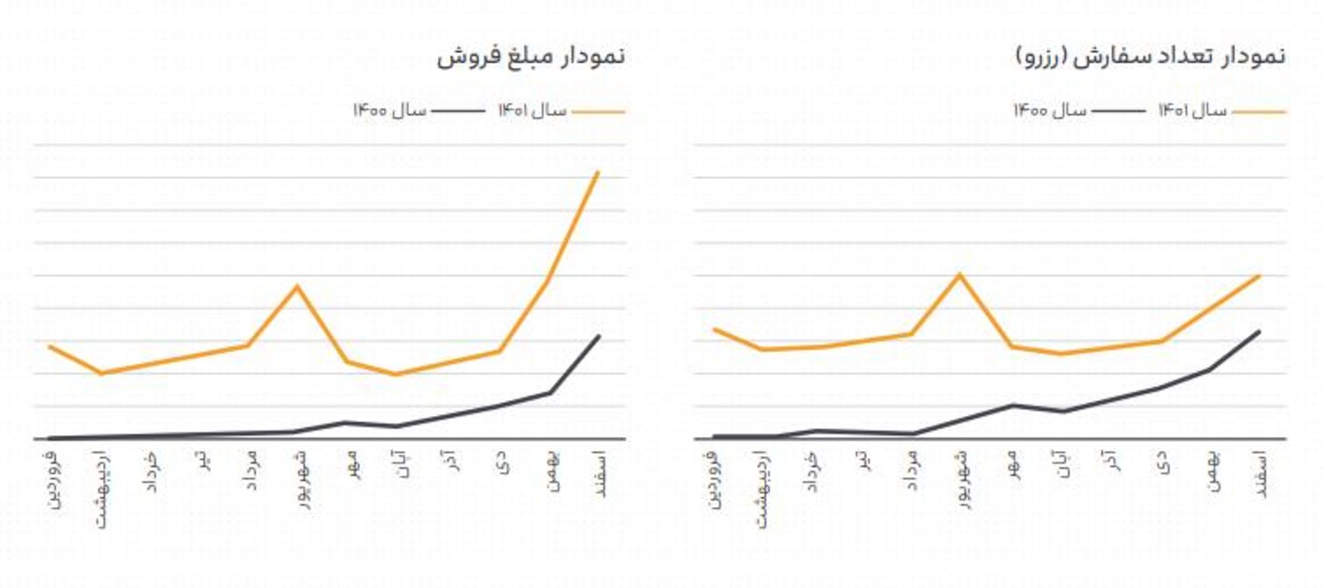 گزارش جاباما