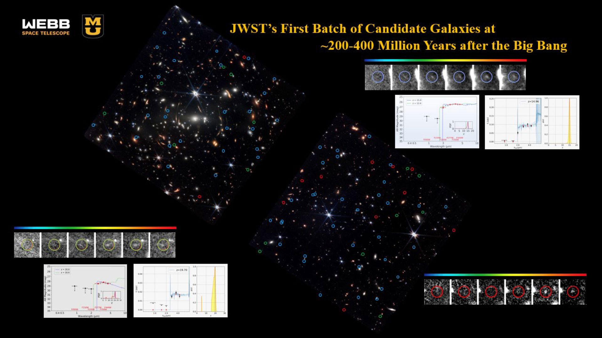 تفکیک کهکشان‌های آغازین تلسکوپ فضایی جیمز وب