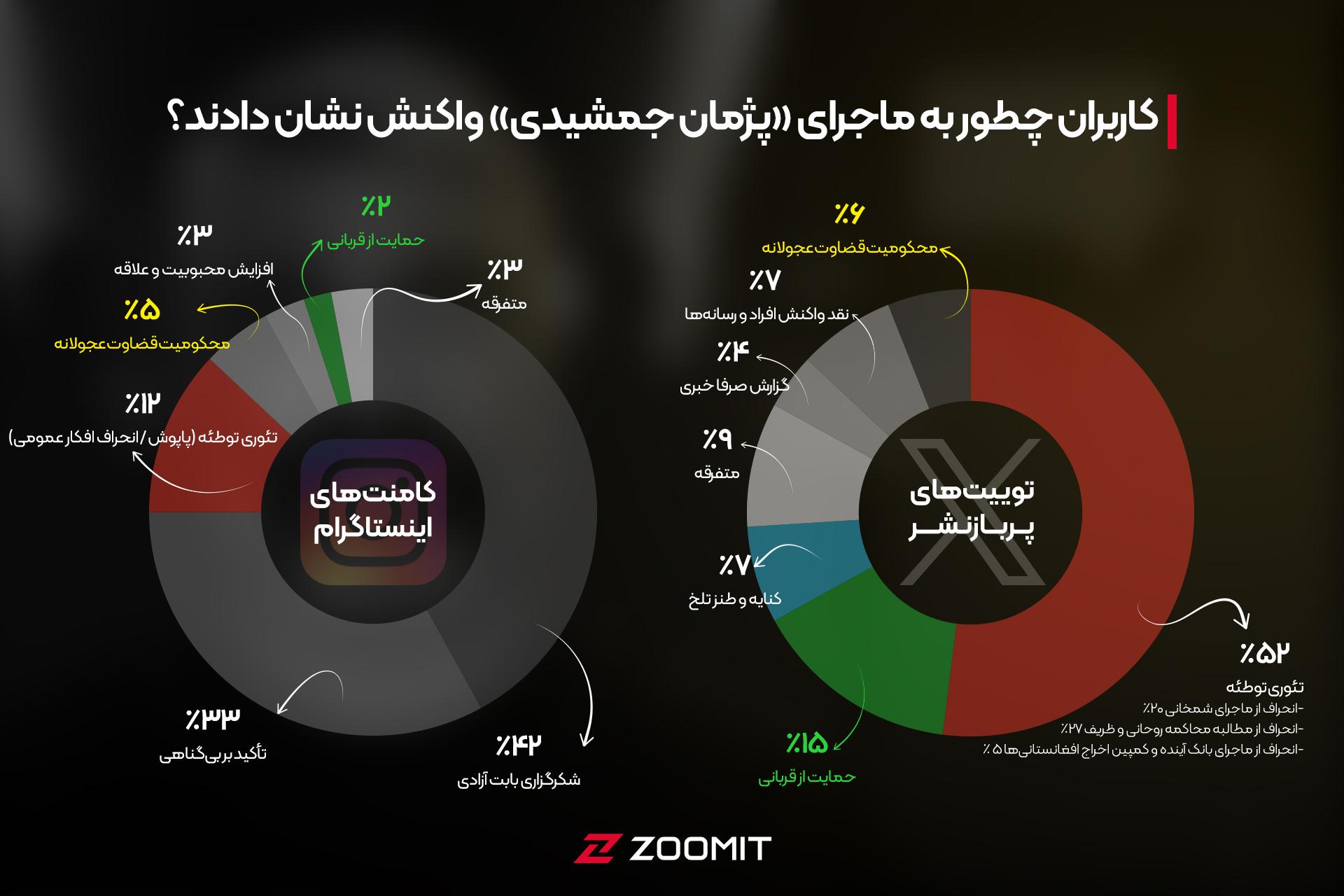 پژمان جمشیدی