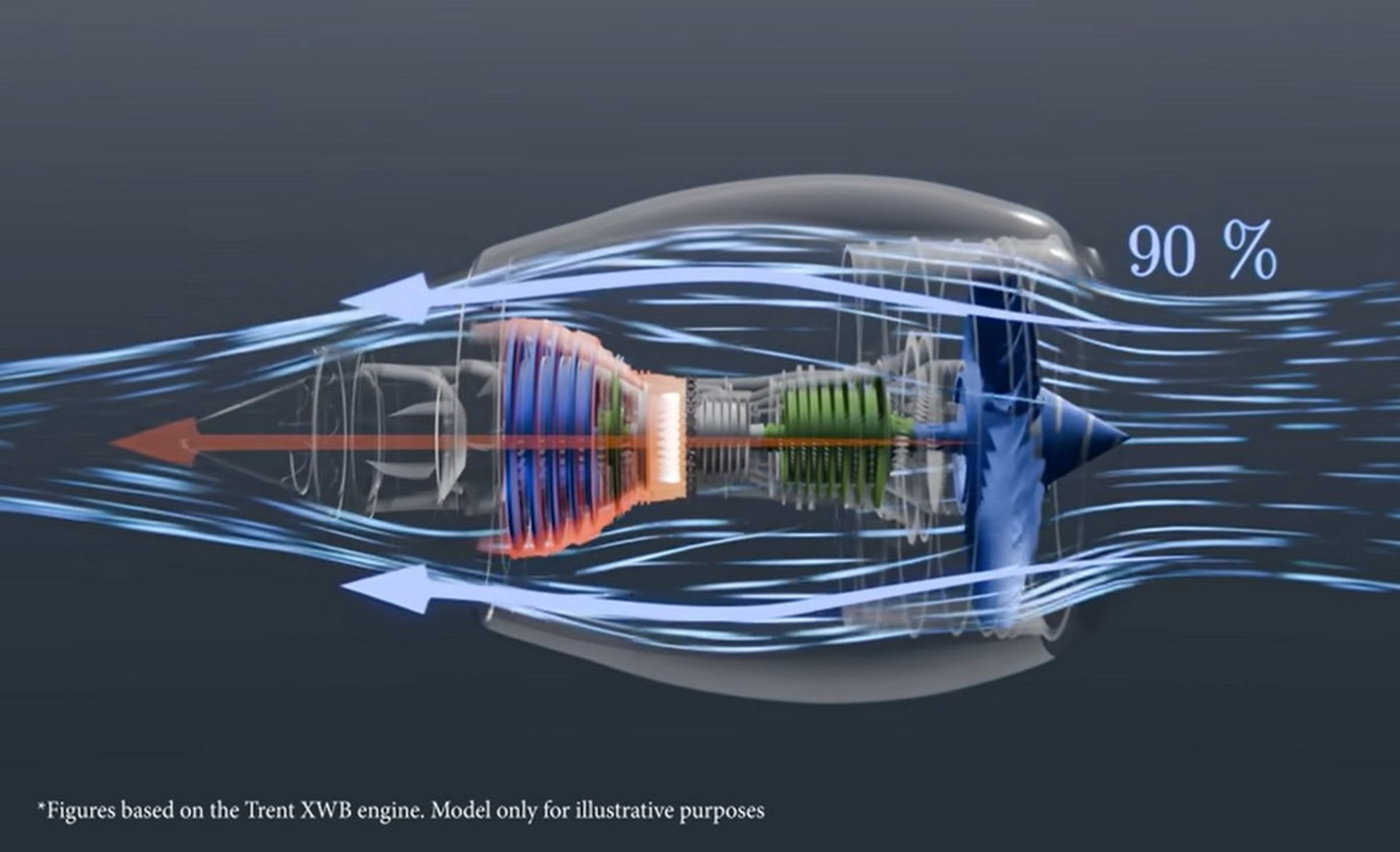 مسیر حرکت جریان هوا در موتور توربوفن هواپیما