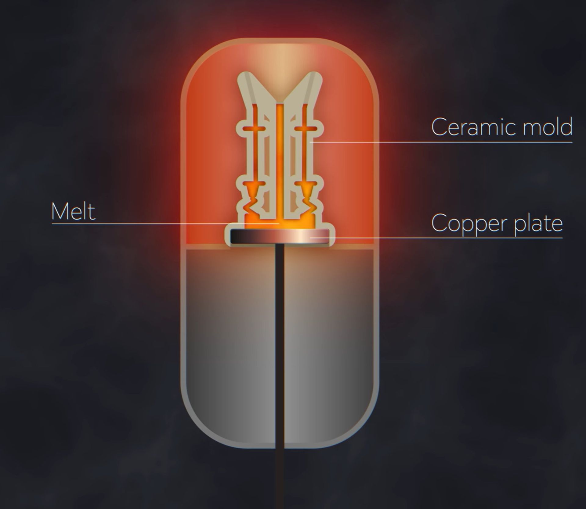 فرایند سرد شدن تیغه توربین