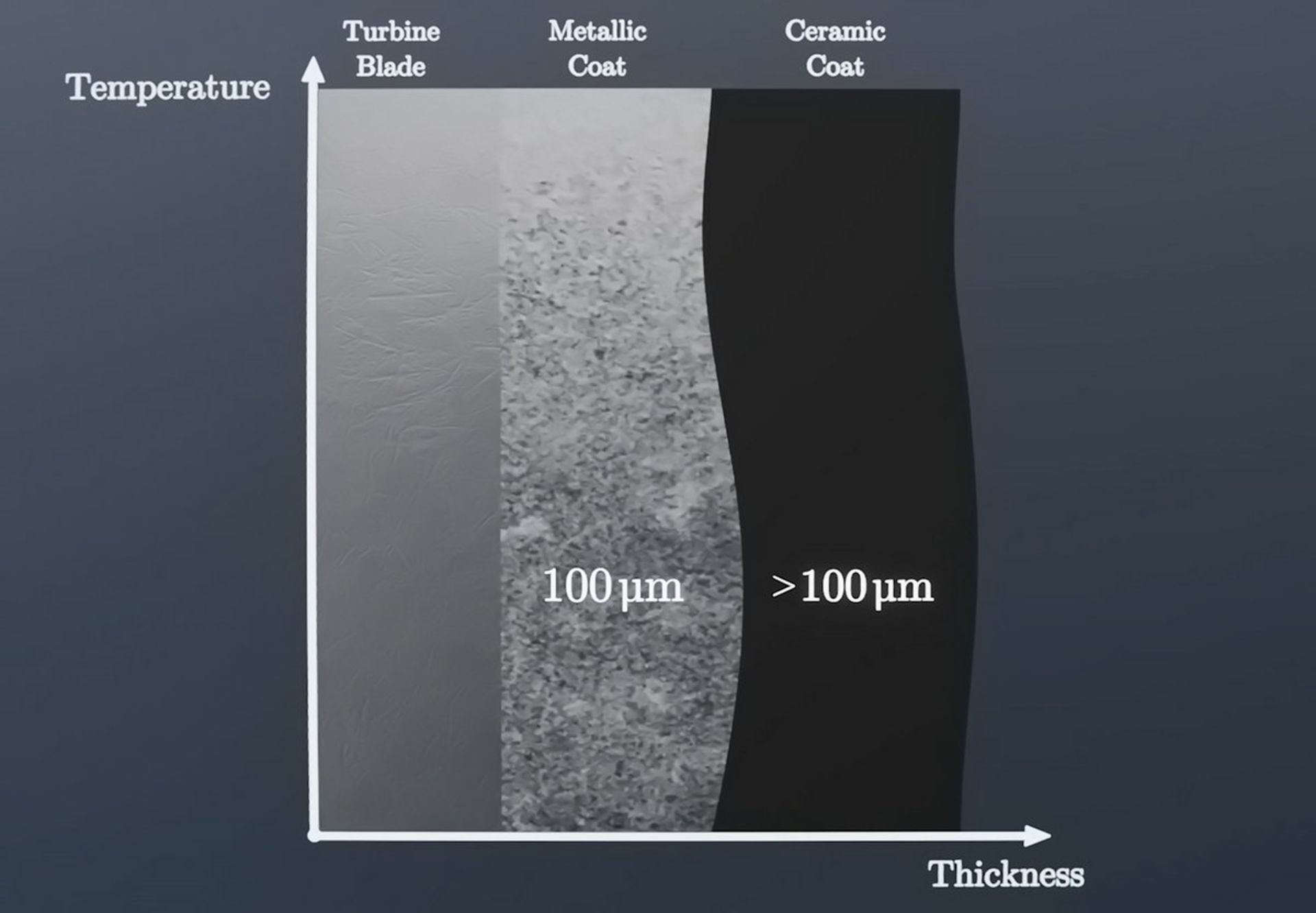 نمودار قطر تیفه توربین و پوشش سرامیکی