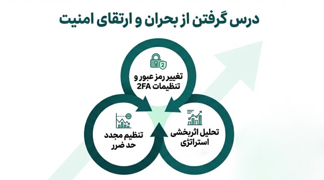 بیت پین