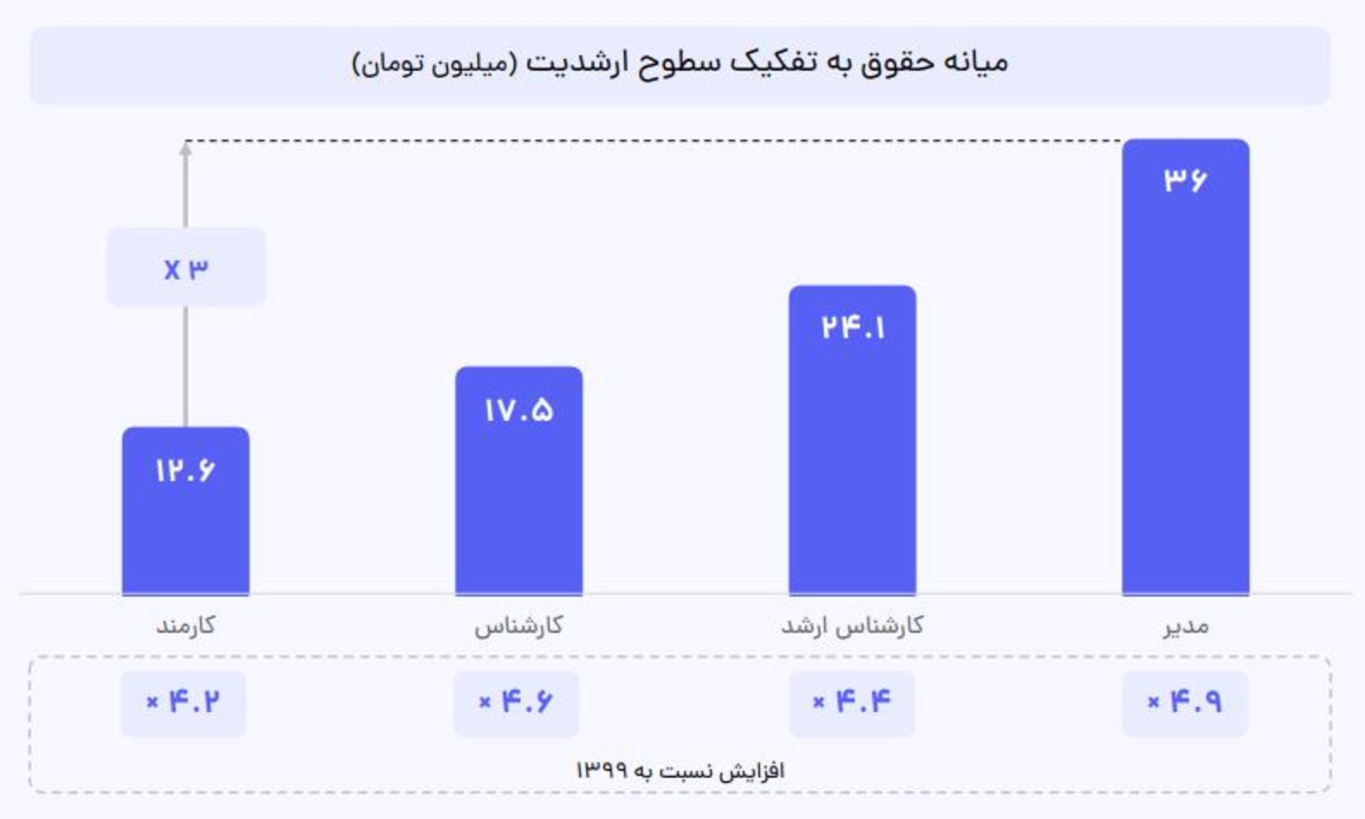 گزارش حقوق جاب‌ویژن