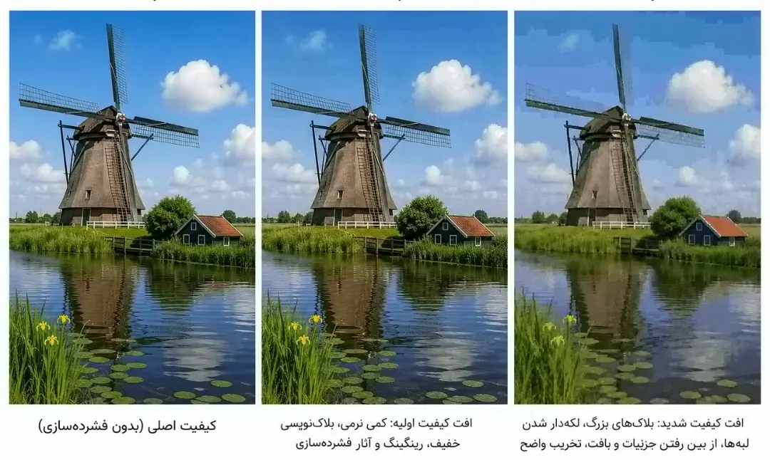 افت نسلی کیفیت JPEG