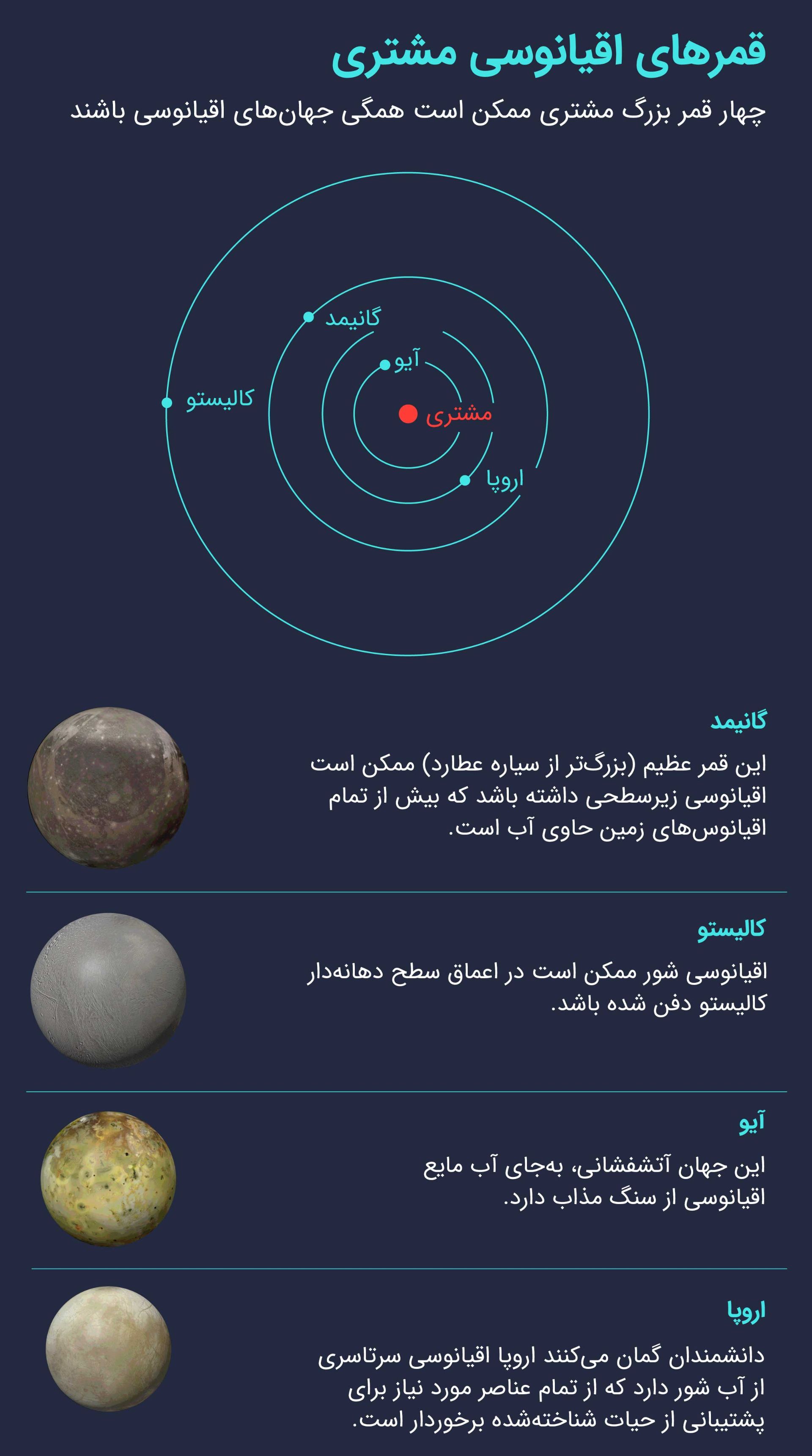 قمرهای اقیانوسی مشتری