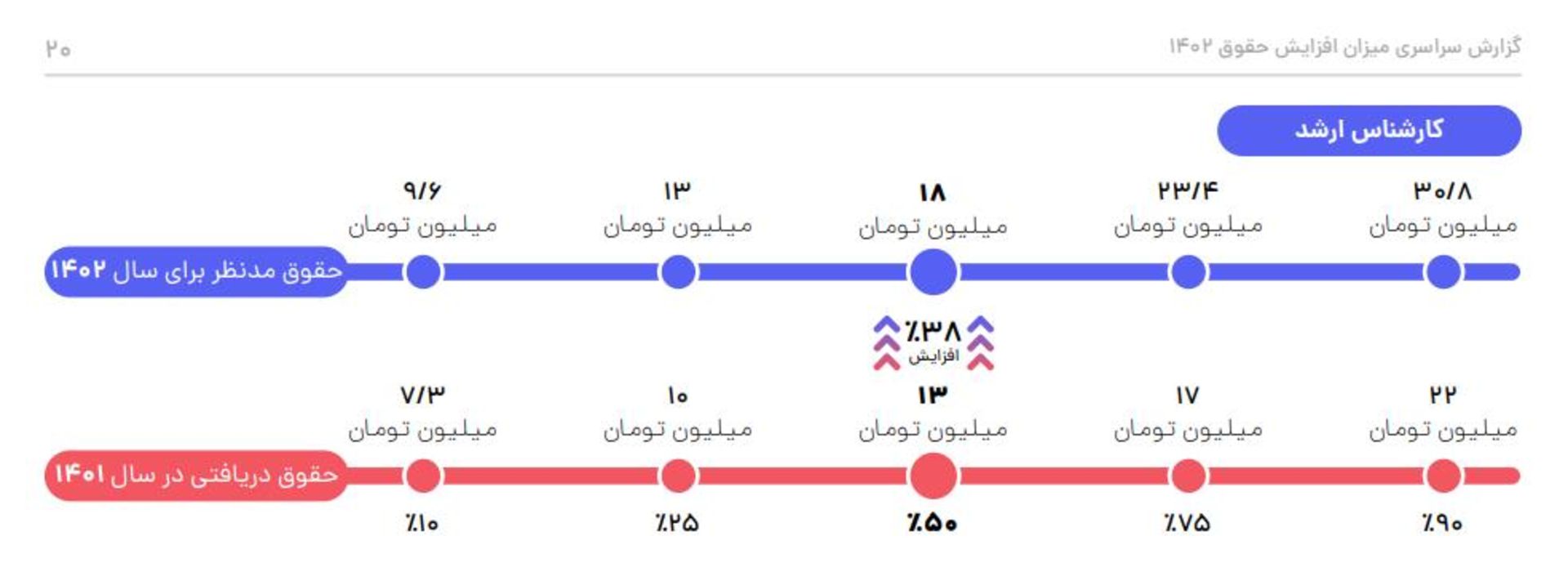 گزارش جاب‌ویژن