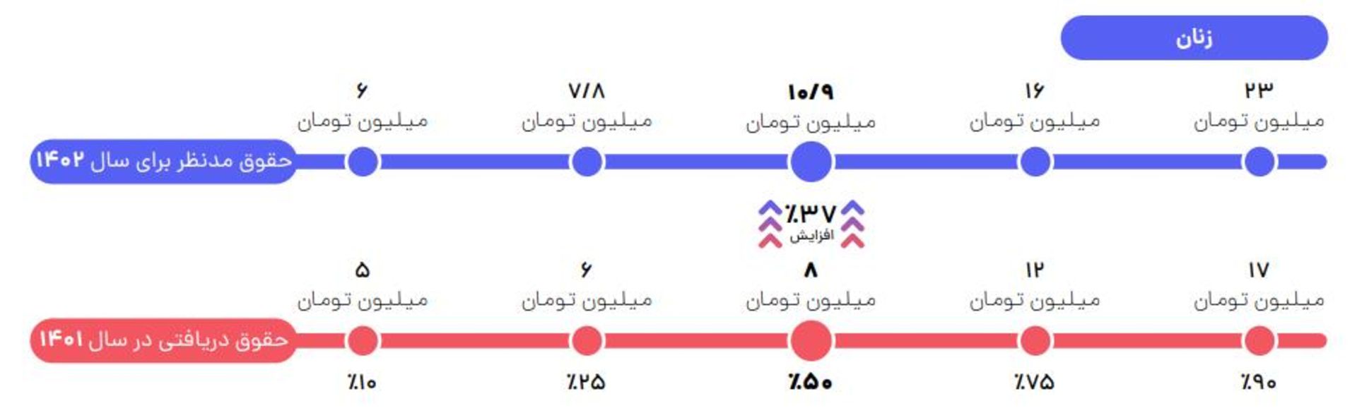 گزارش جاب‌ویژن