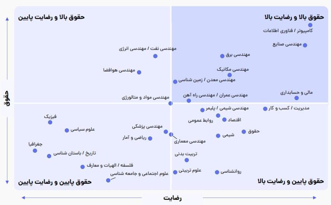 نمودار رضایت شغلی