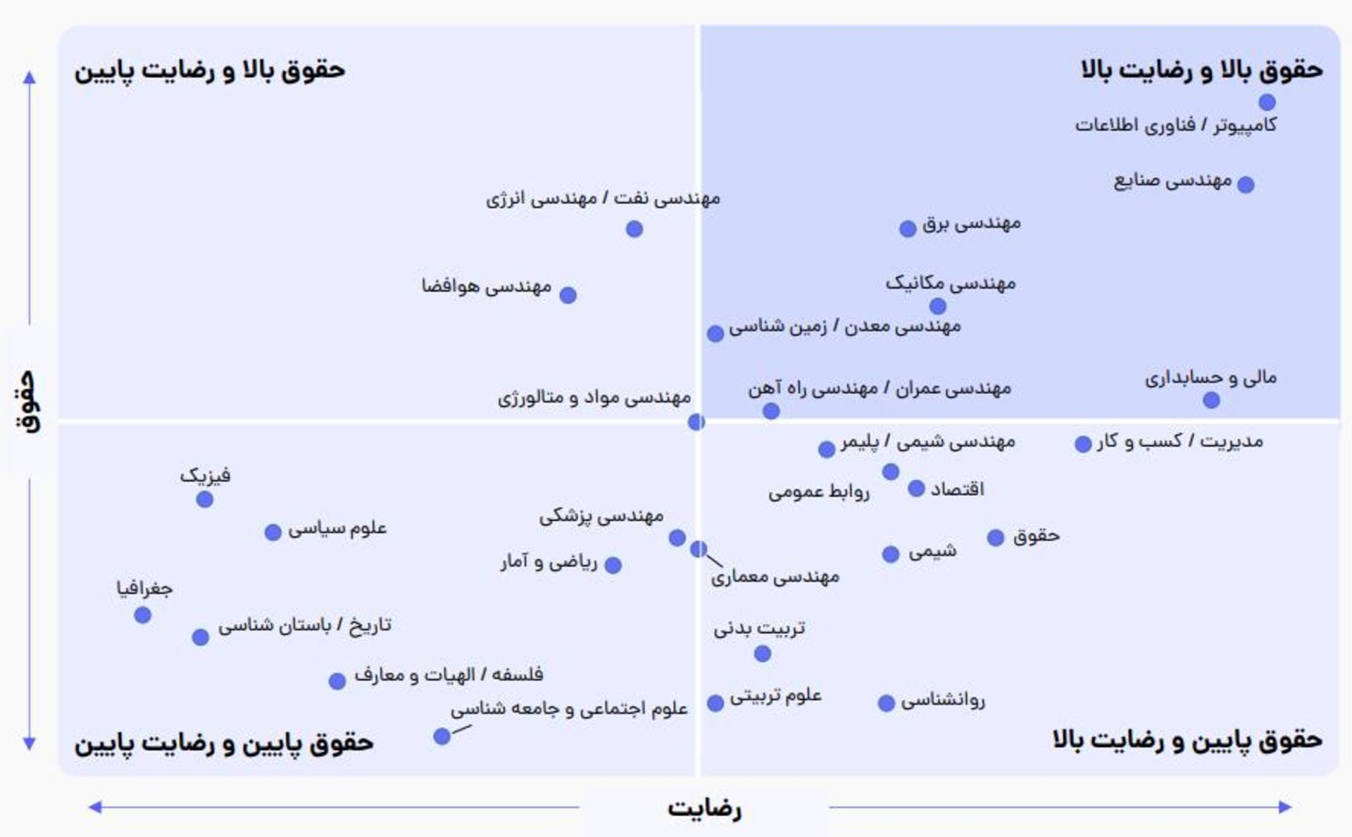 نمودار رضایت شغلی