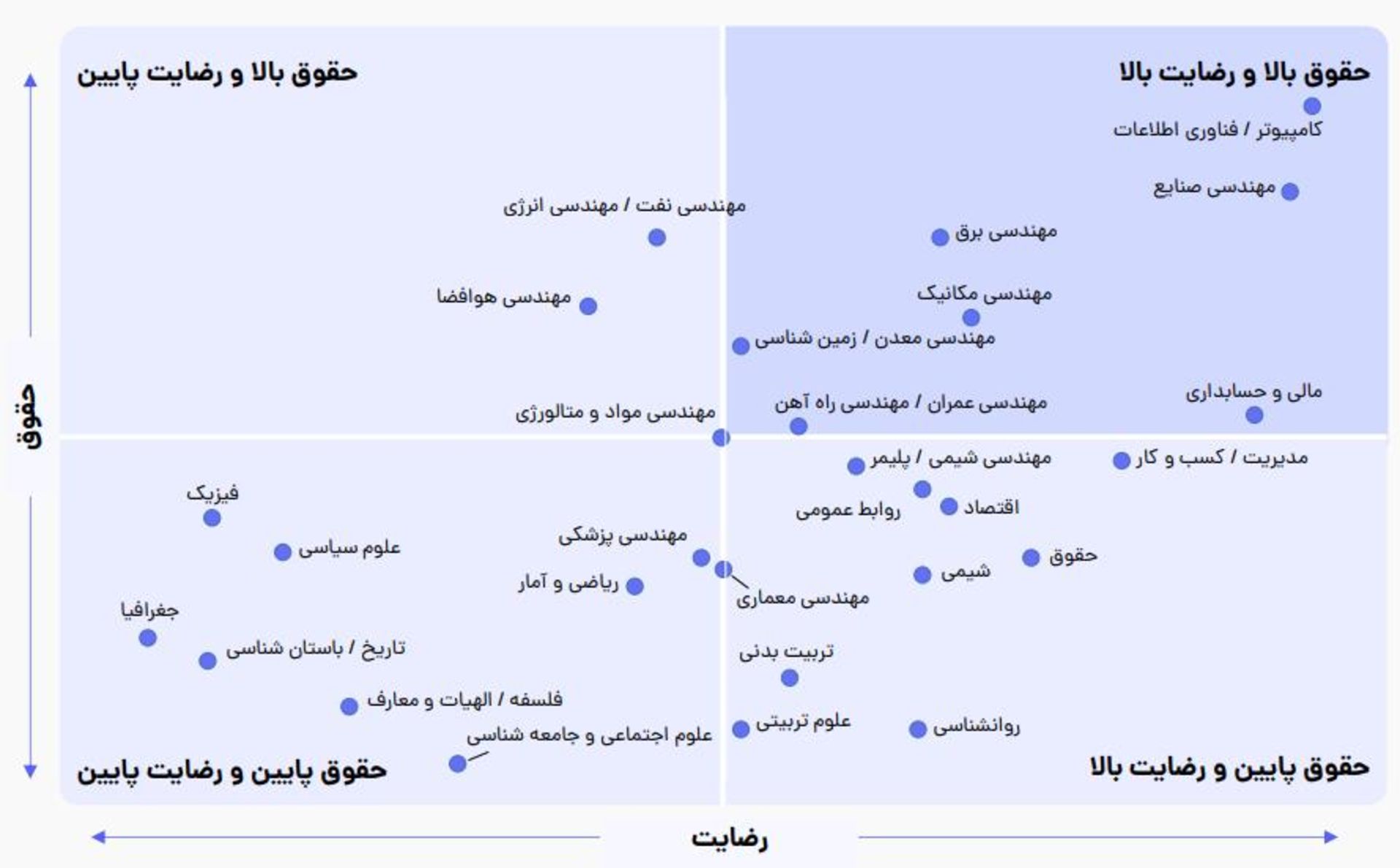 نمودار رضایت شغلی