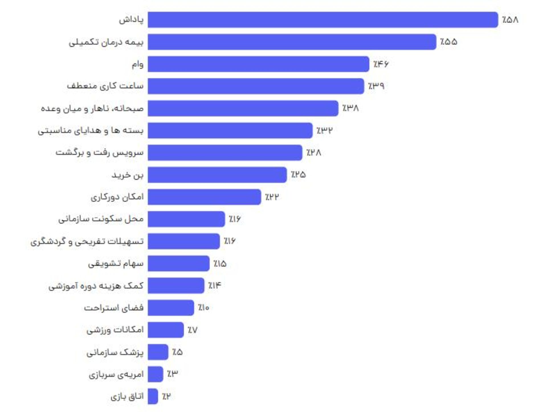 گزارش جاب‌ویژن