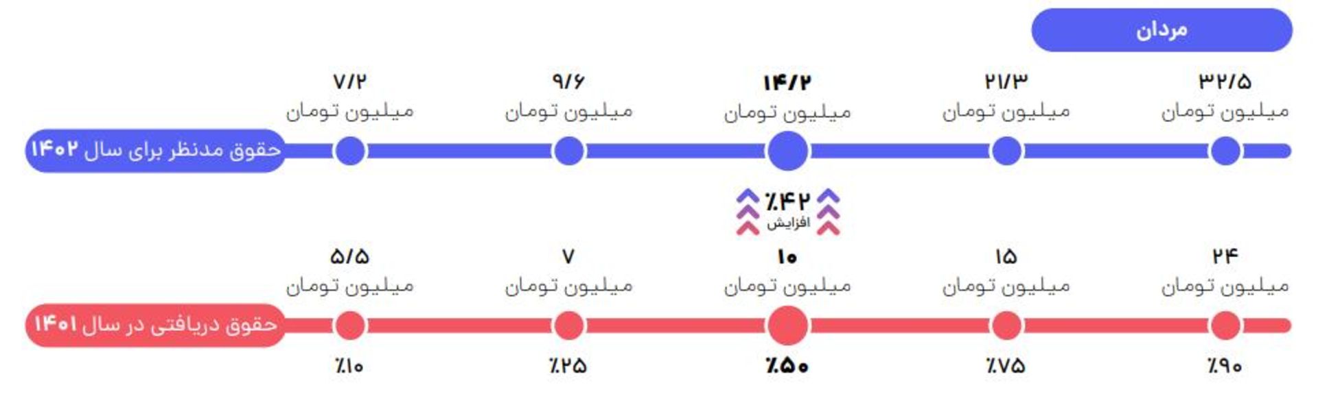 گزارش جاب‌ویژن