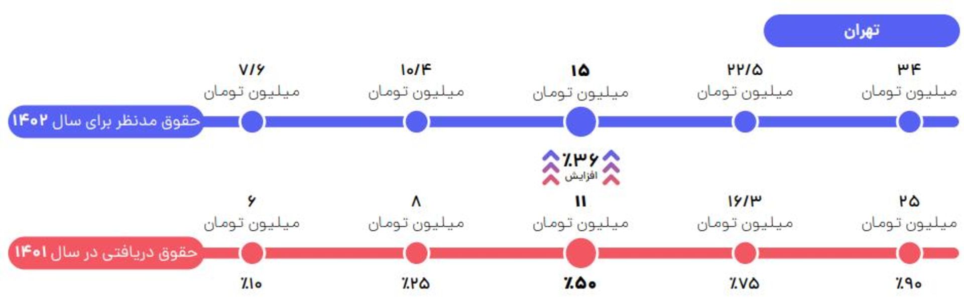 گزارش جاب‌ویژن