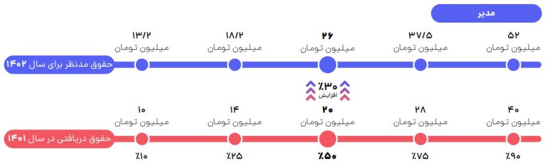 گزارش جاب‌ویژن