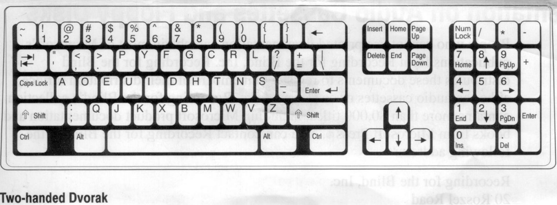 چیدمان حروف در کیبورد دووراک
