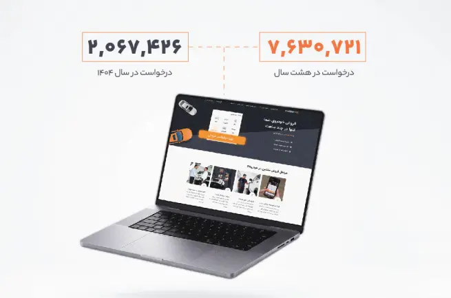 نمودار آماری درخواست‌های فروش خودرو در وب‌سایت خودرو ۴۵