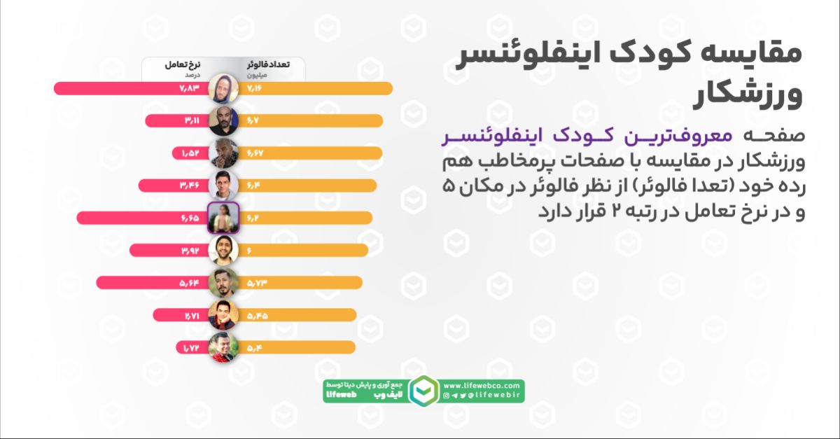 نمودار بازدید کودک اینفلوئنسر ایرانی