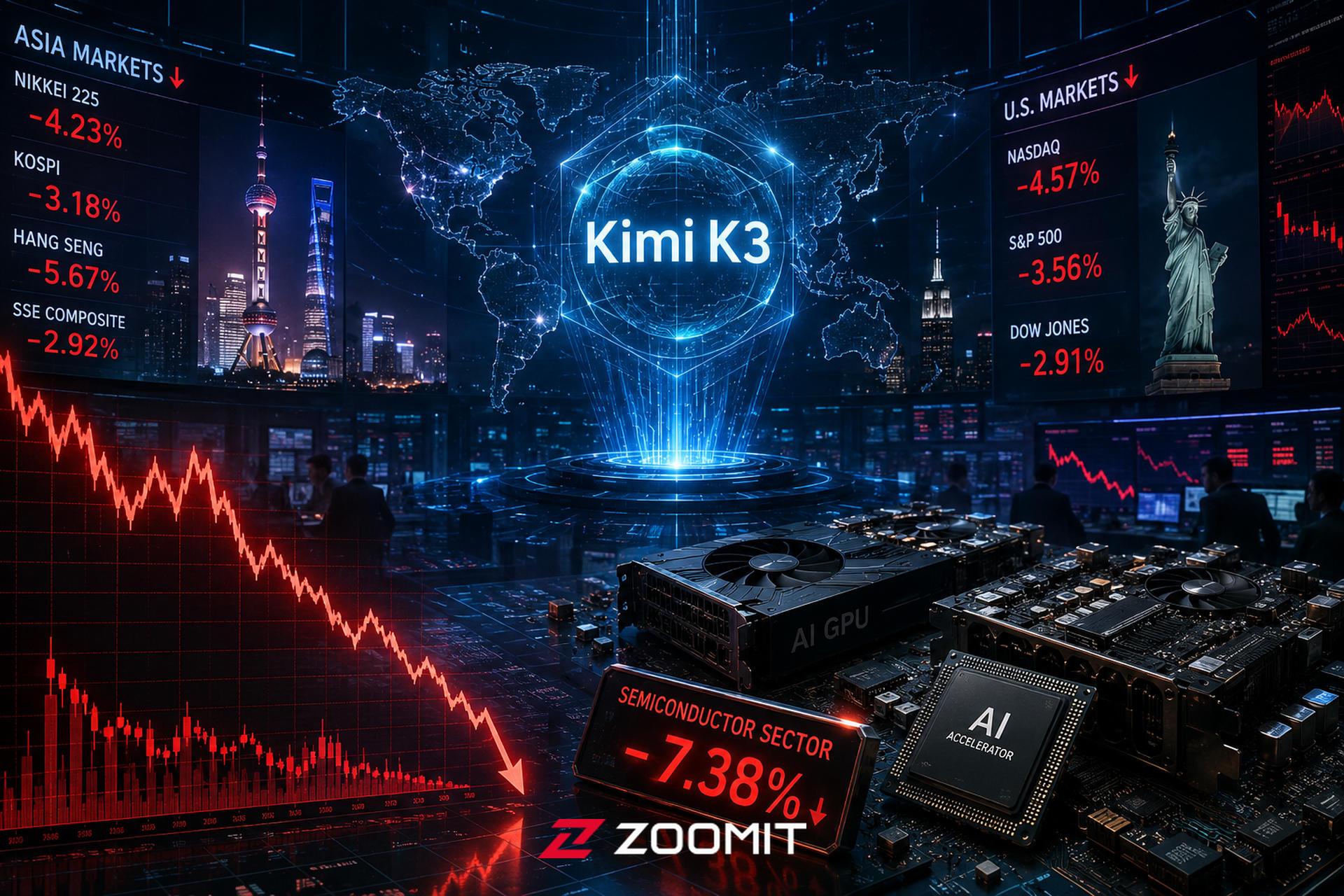 تصویر مفهومی از هوش مصنوعی Kimi K3 در کنار تراشه‌های پردازشی و نمودارهای نزولی بازارهای جهانی