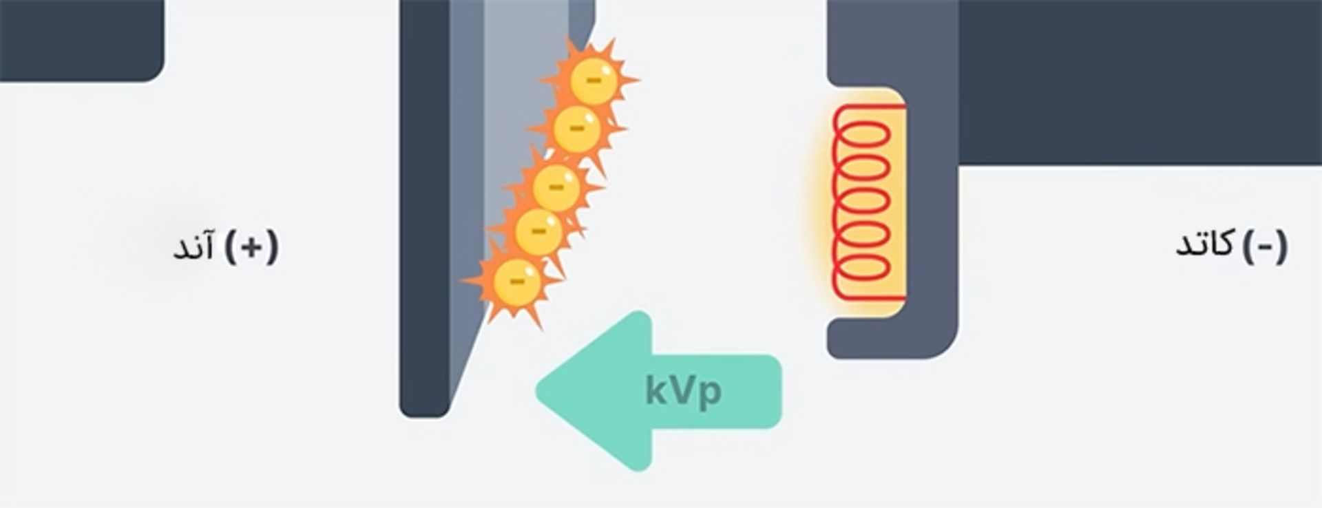 اعمال ولتاژ‌ kVp