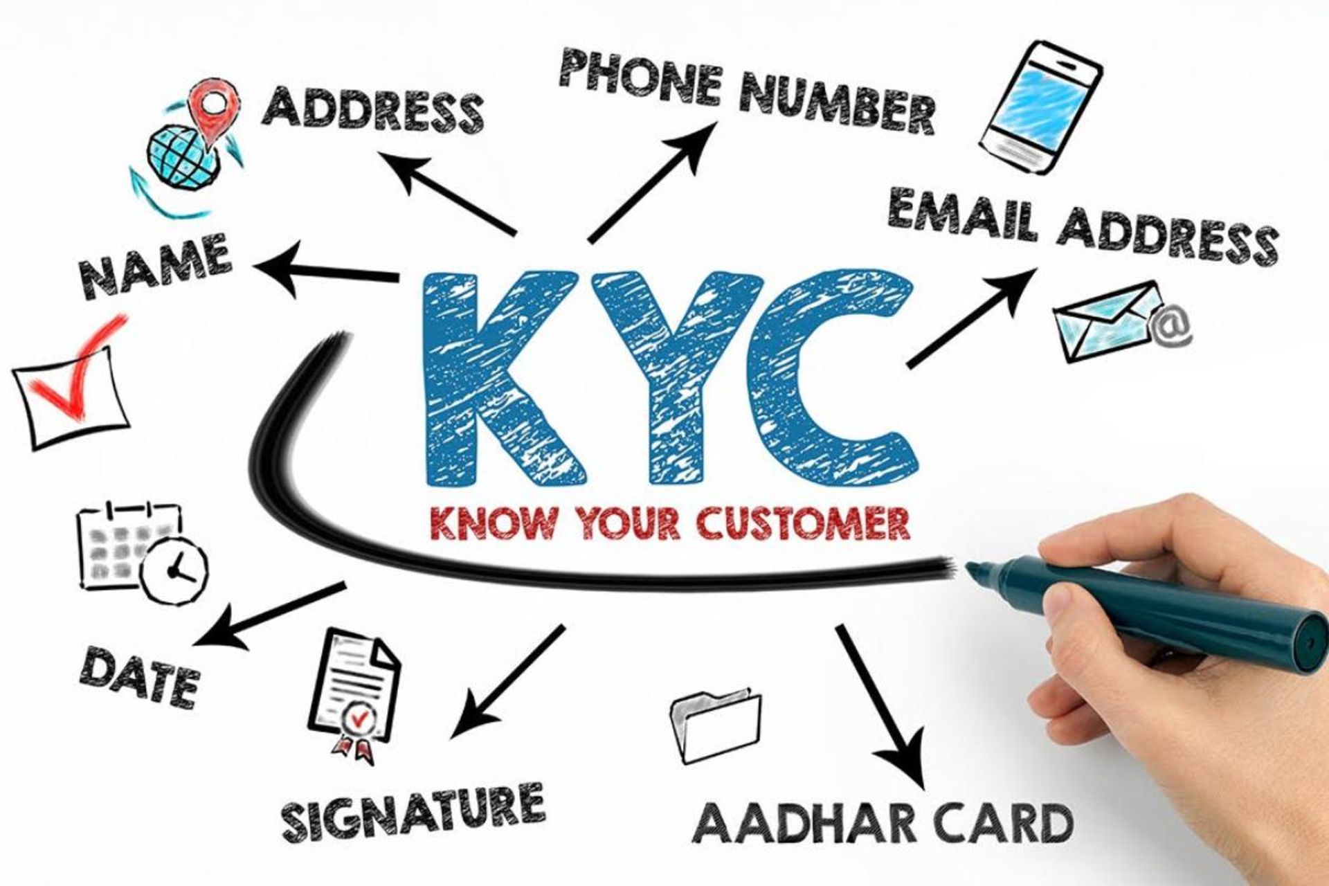 اجزای KYC