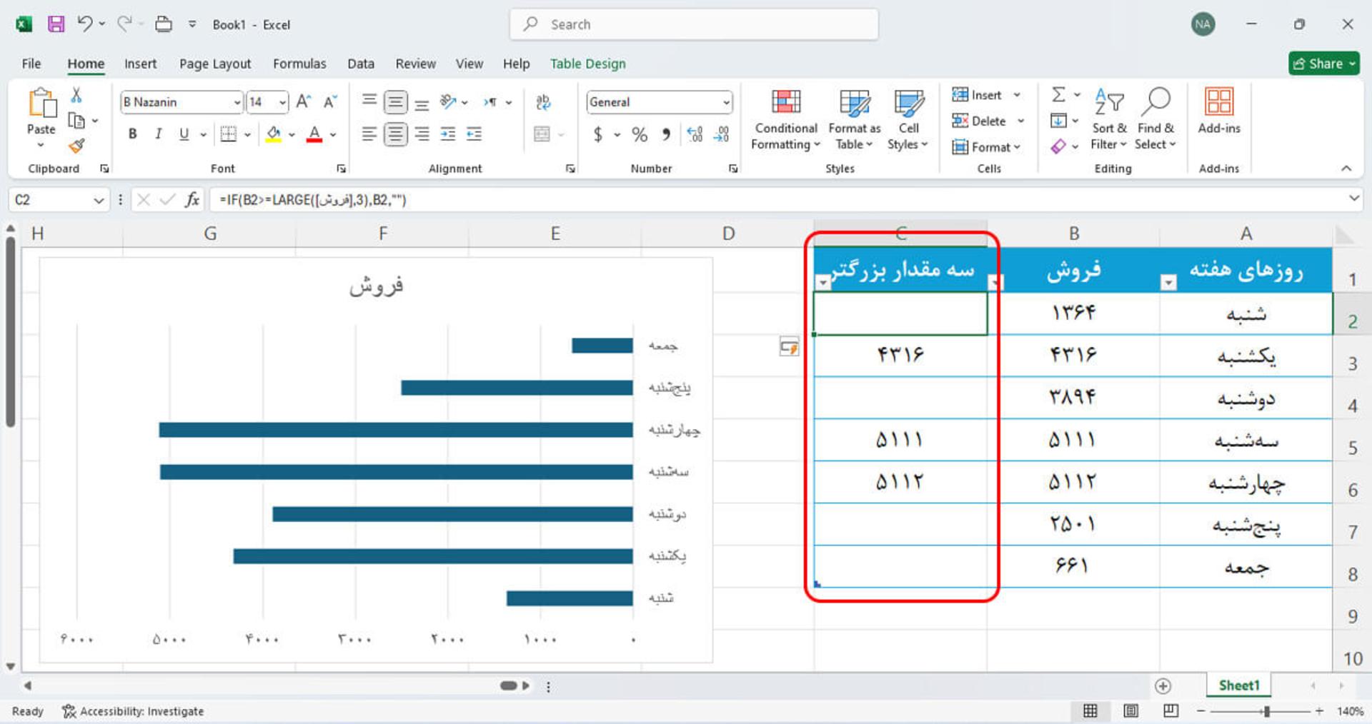 مقادیر در جدول