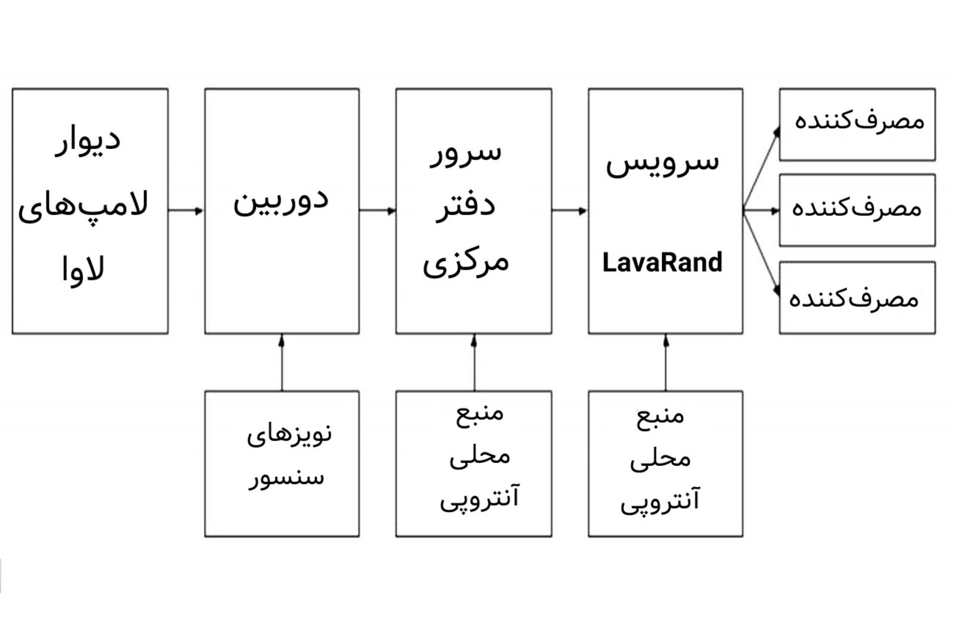 نقشه آنتروپی لامپ‌های لاوا در مرکز کلودفلر