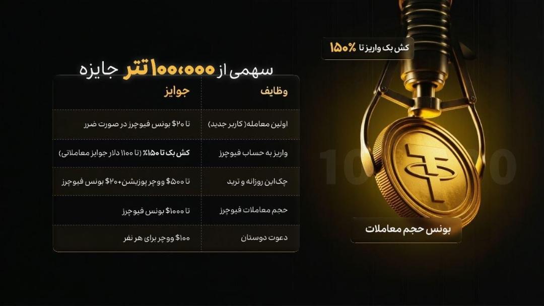 کمپین ۱۰۰هزار دلاری ال‌بنک