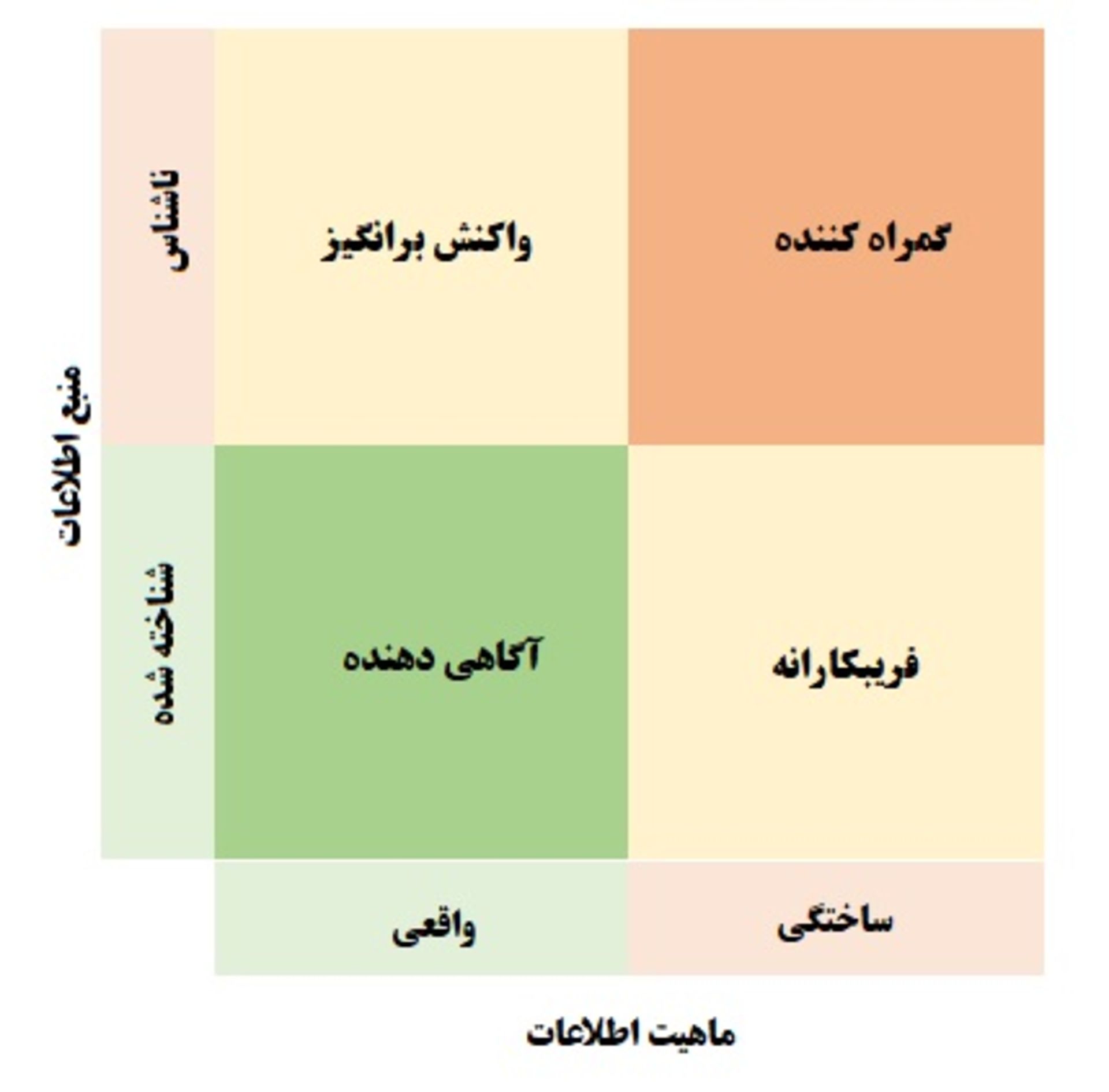 طبقه بندی نشت اطلاعات