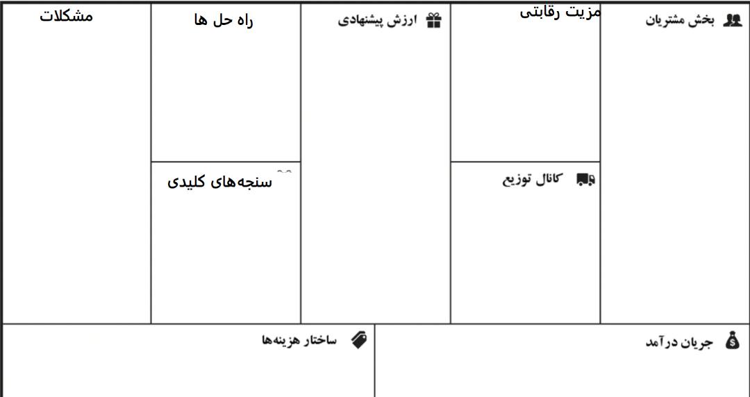 بیزنس پلن مدل بوم ناب